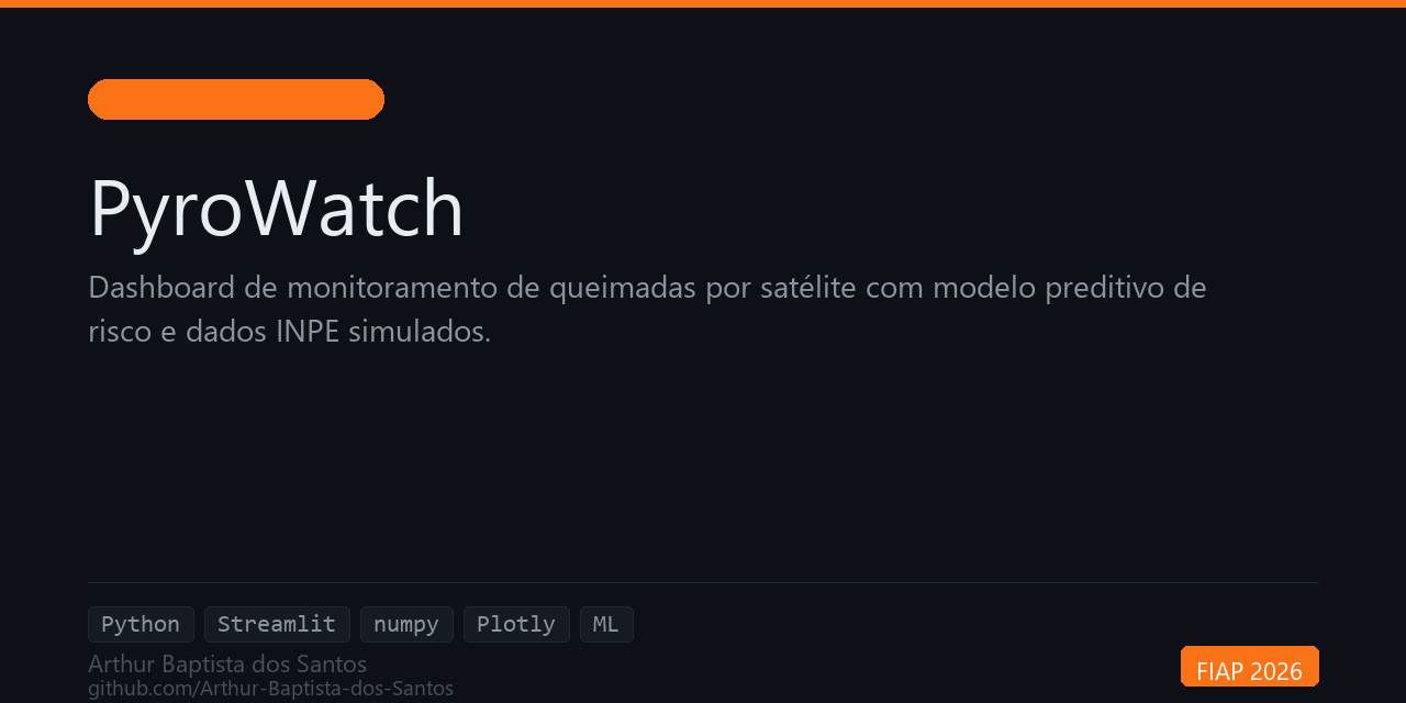 pyrowatch
