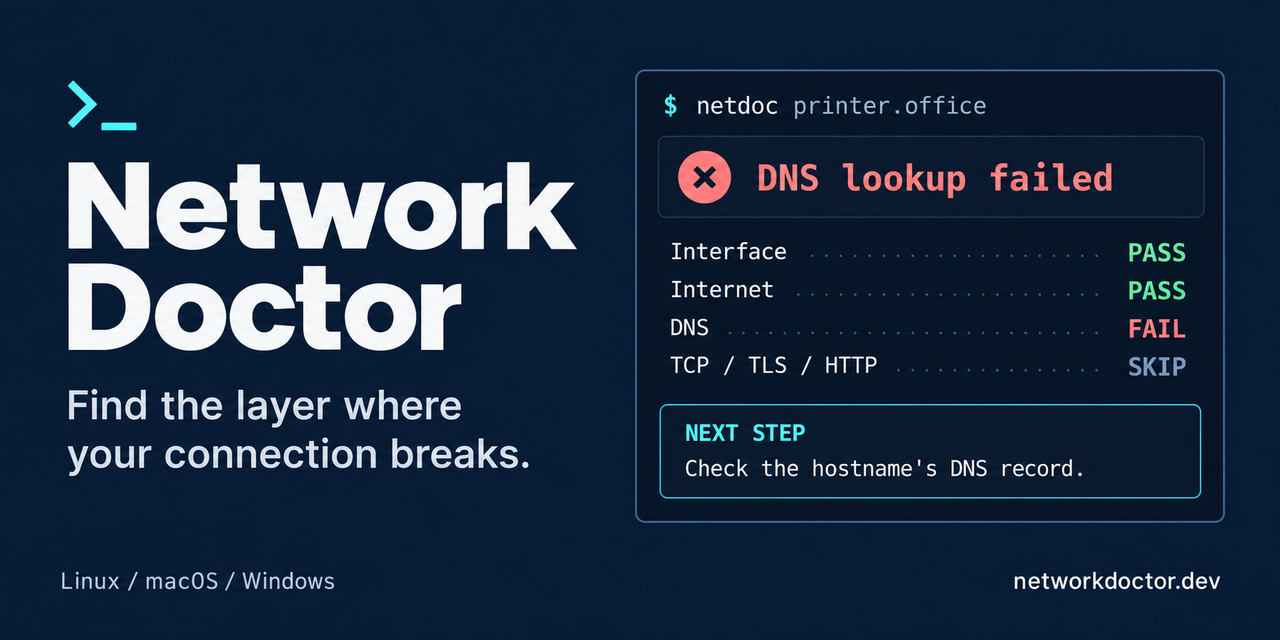 network-doctor