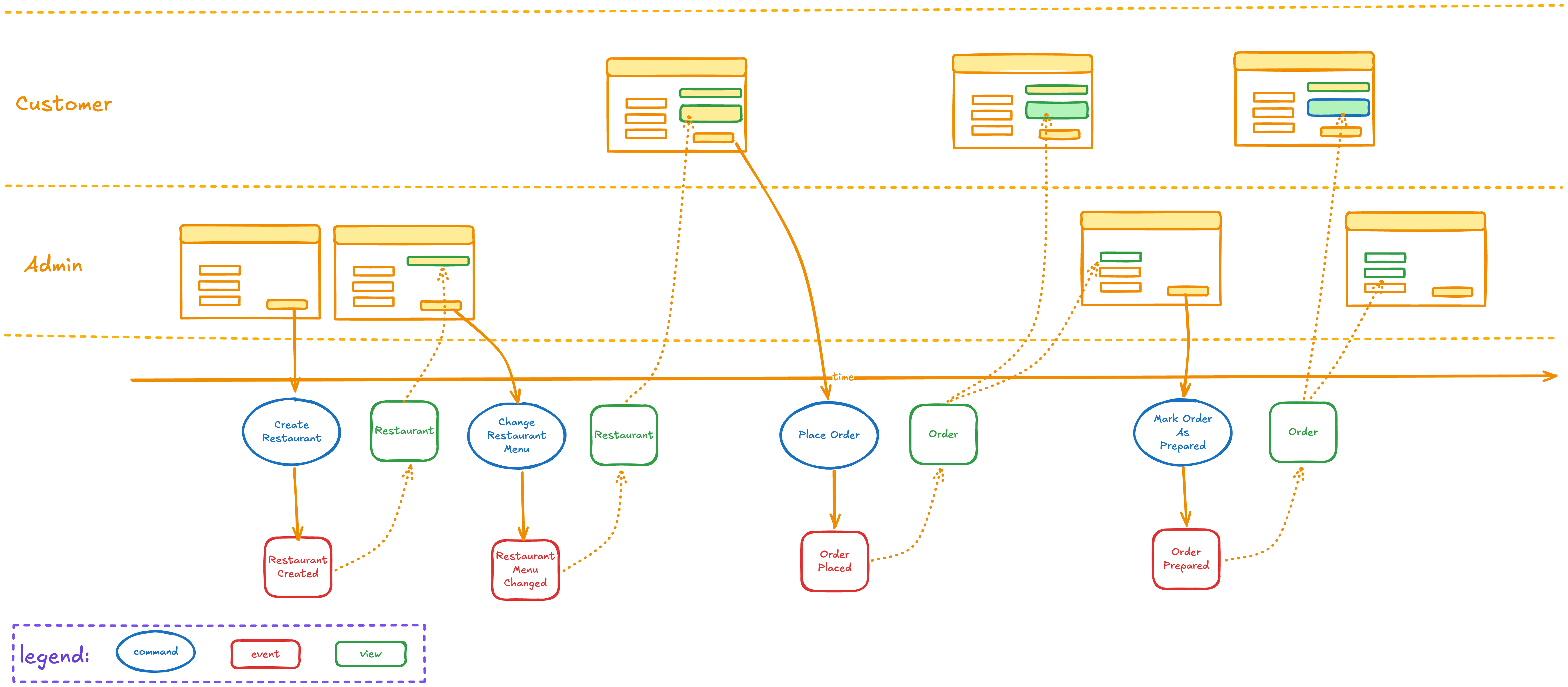 fmodel-decider-rust