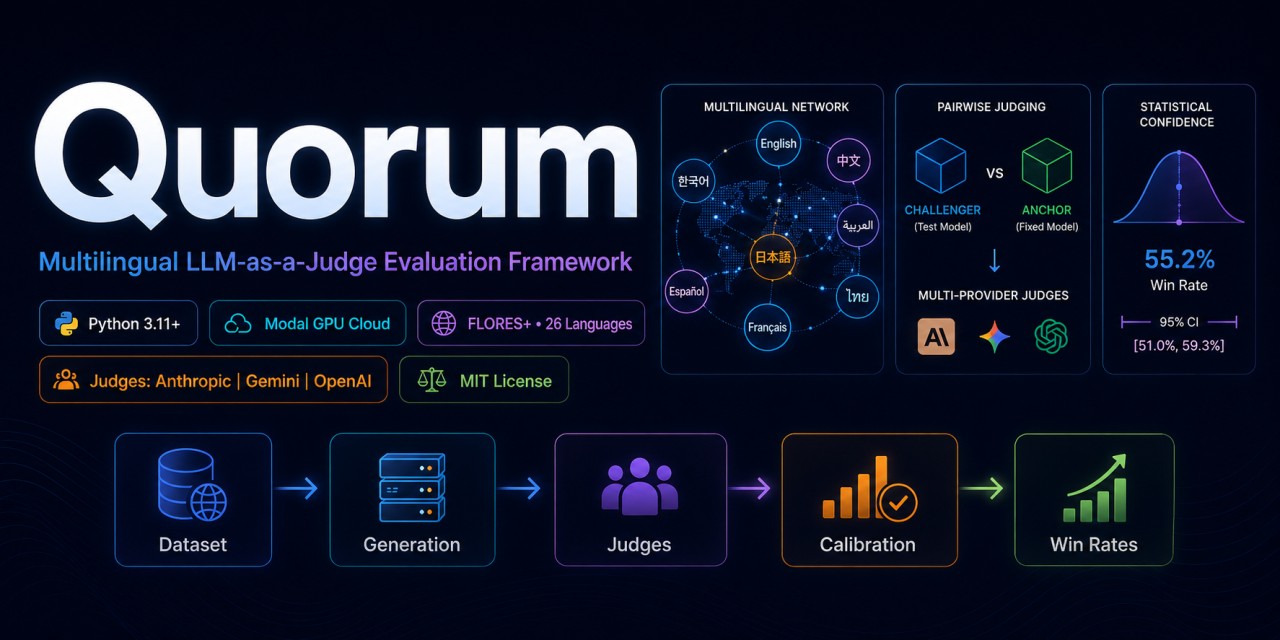 quorum