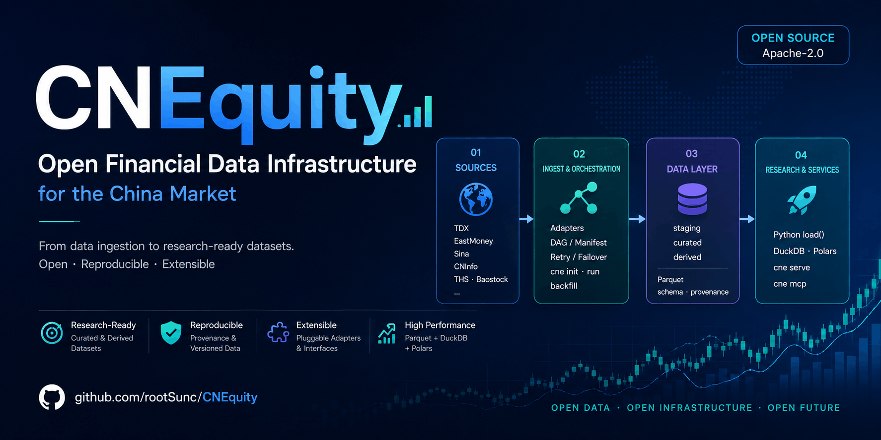 CNEquity