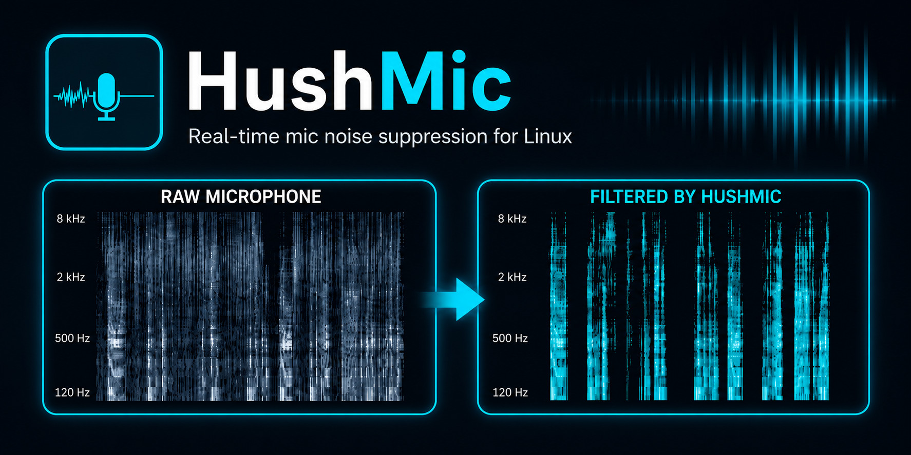 HushMic