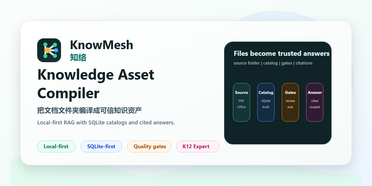 KnowMesh