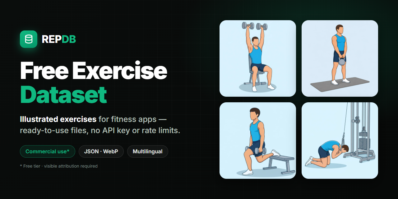 exercise-dataset