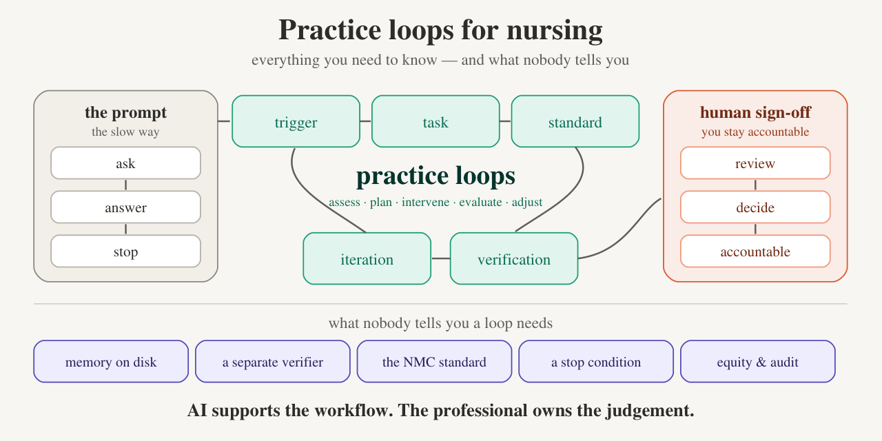 practice-loops