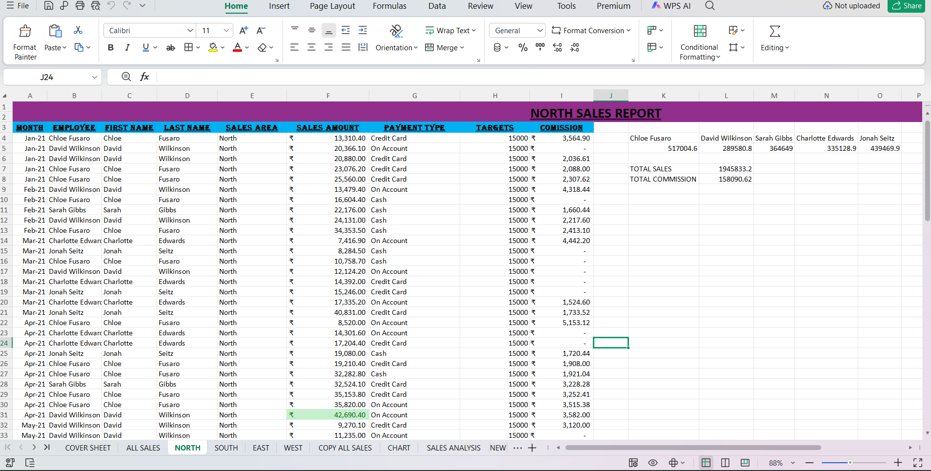 GitHub - sruthi9182504381/Courseera-Excel-Project-: Microsoft Excel ...