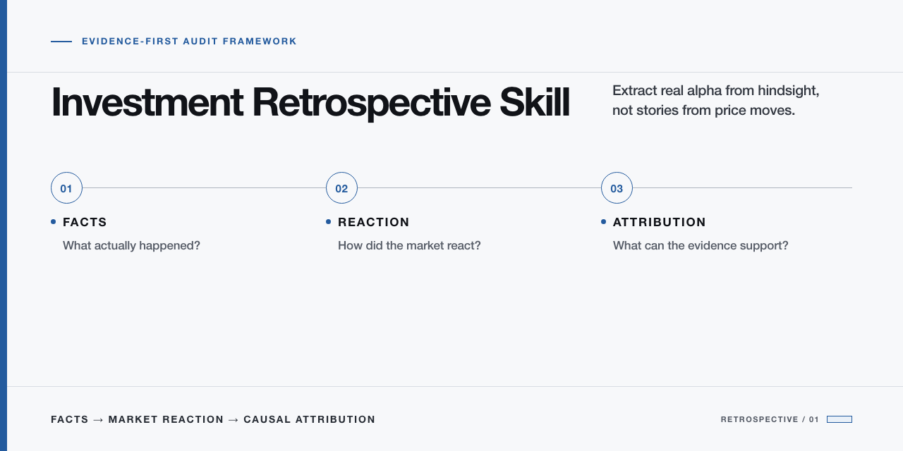 investment-retrospective-skill