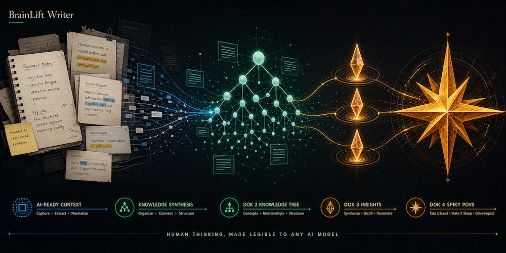 brainlift-writer-skill