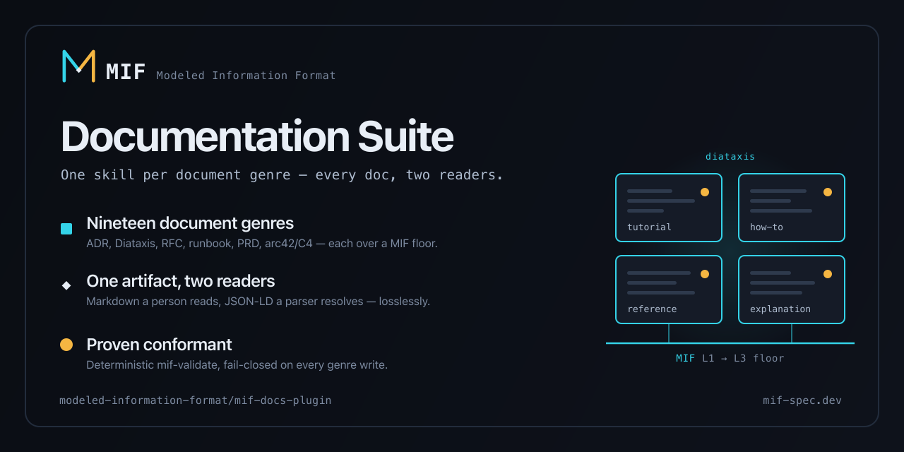 mif-docs-plugin