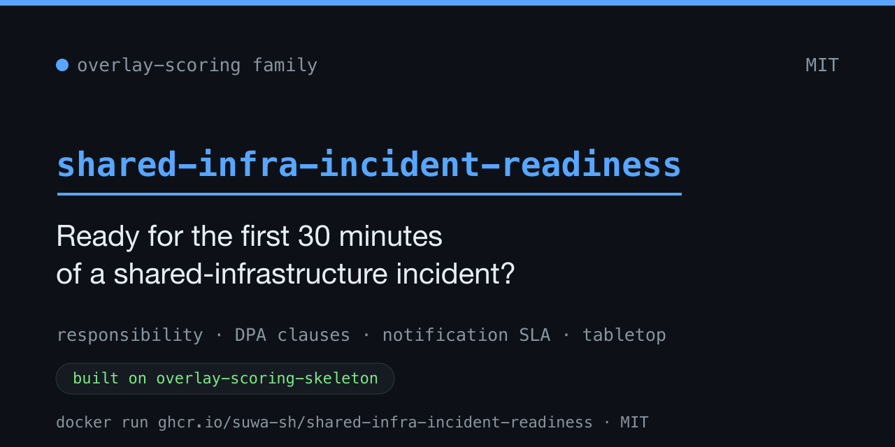 shared-infra-incident-readiness