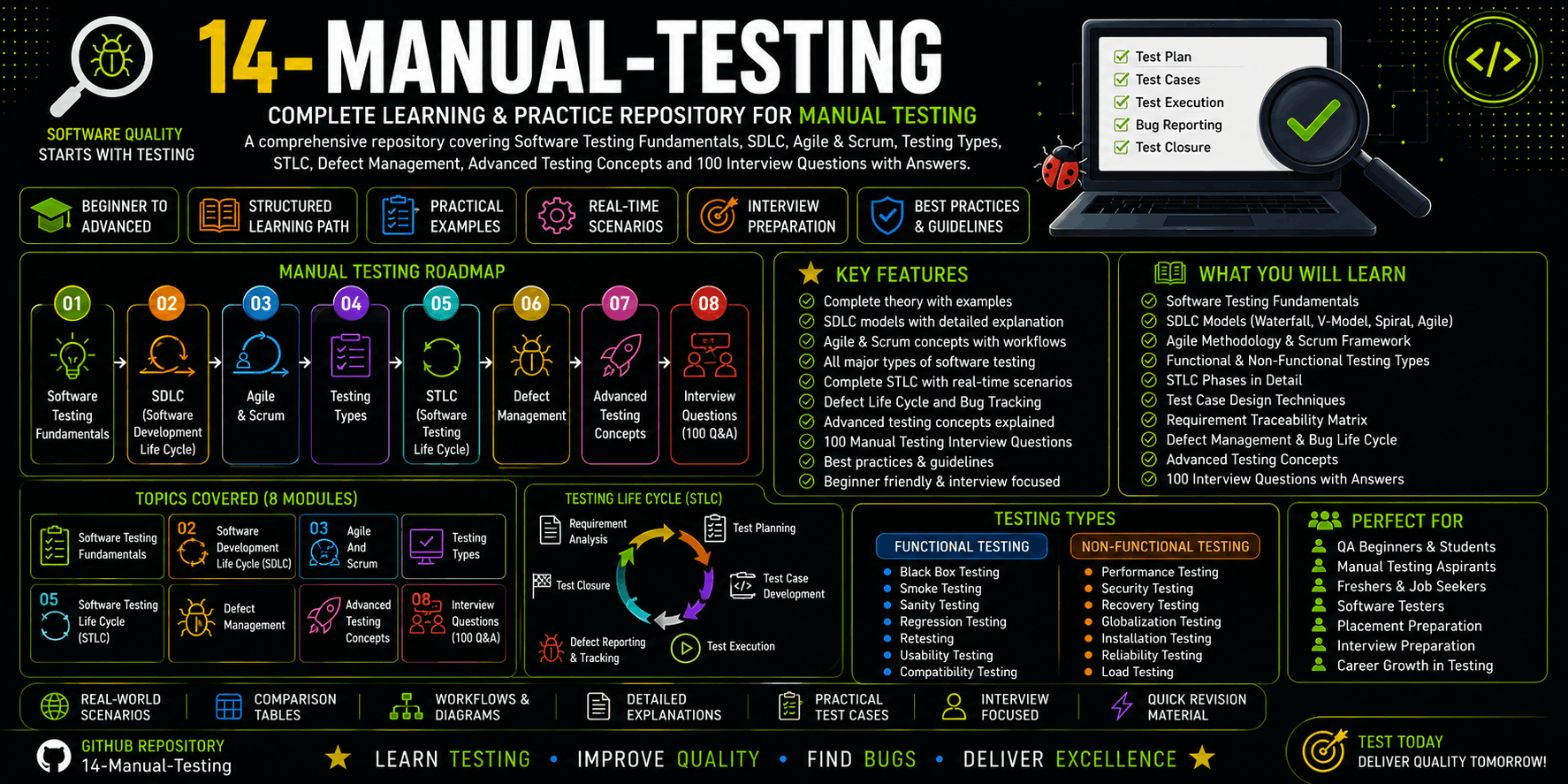 14-Manual-Testing