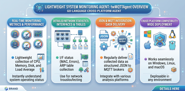 twMQTTAgent