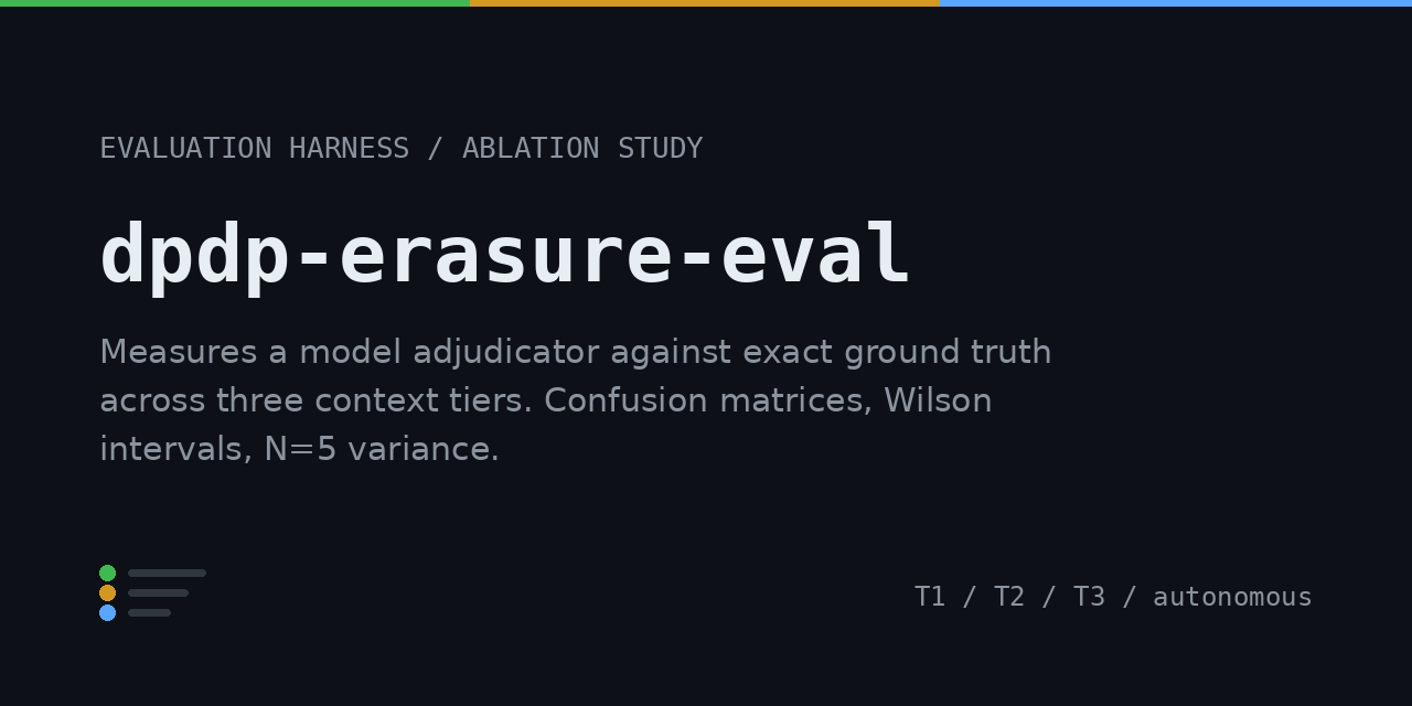 dpdp-erasure-eval