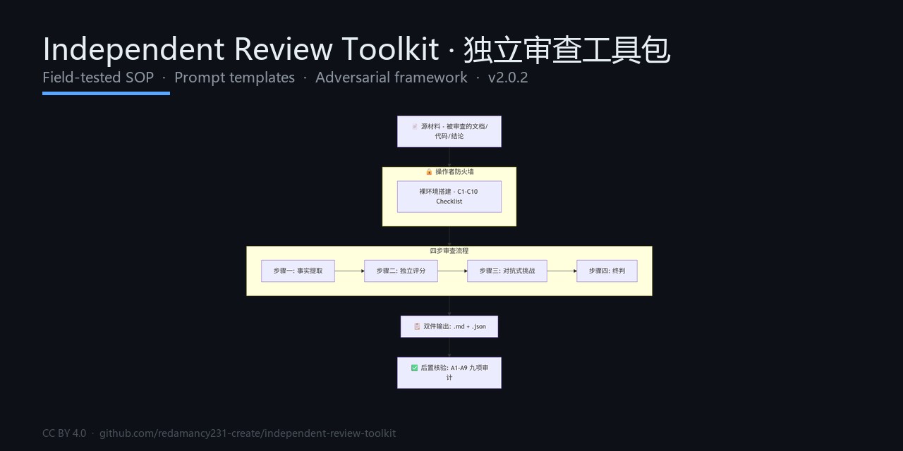 independent-review-toolkit
