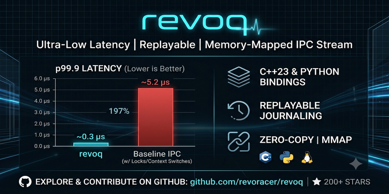 revoq