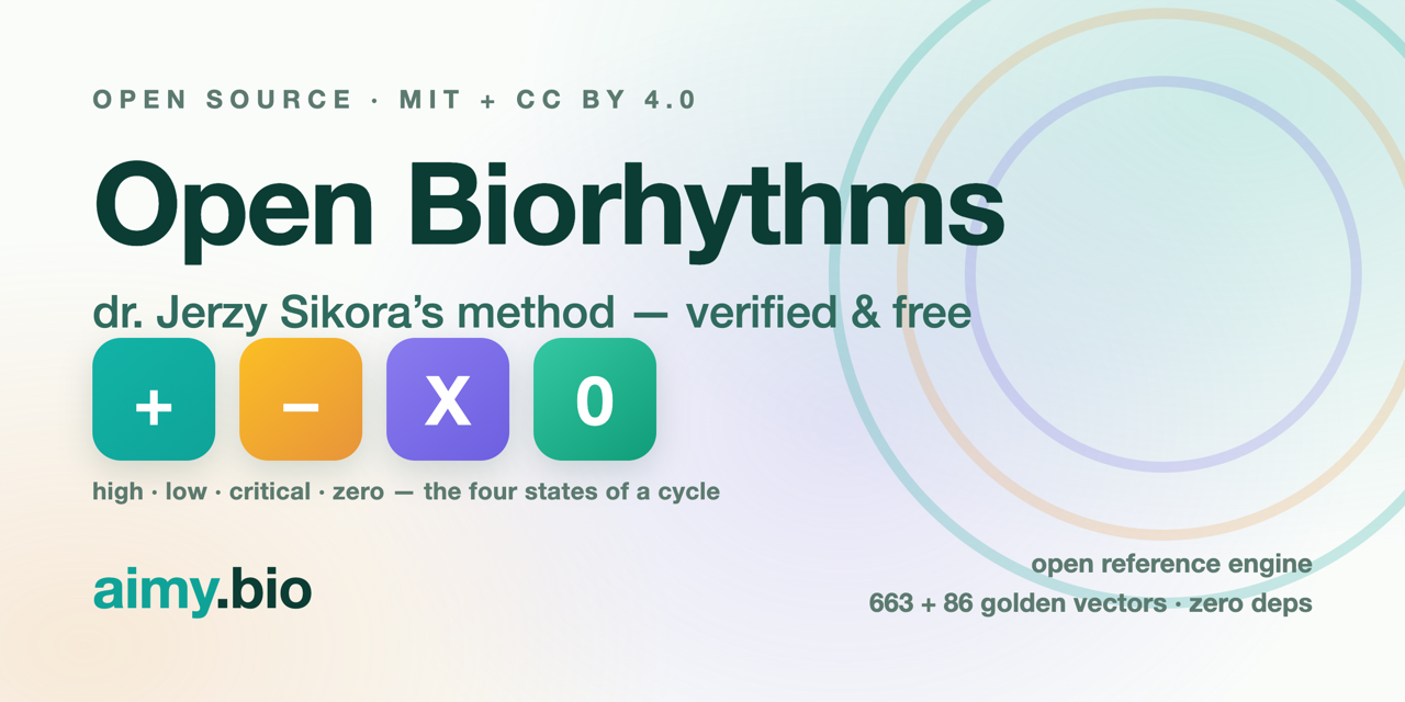 aimy-bio-open-biorhythms