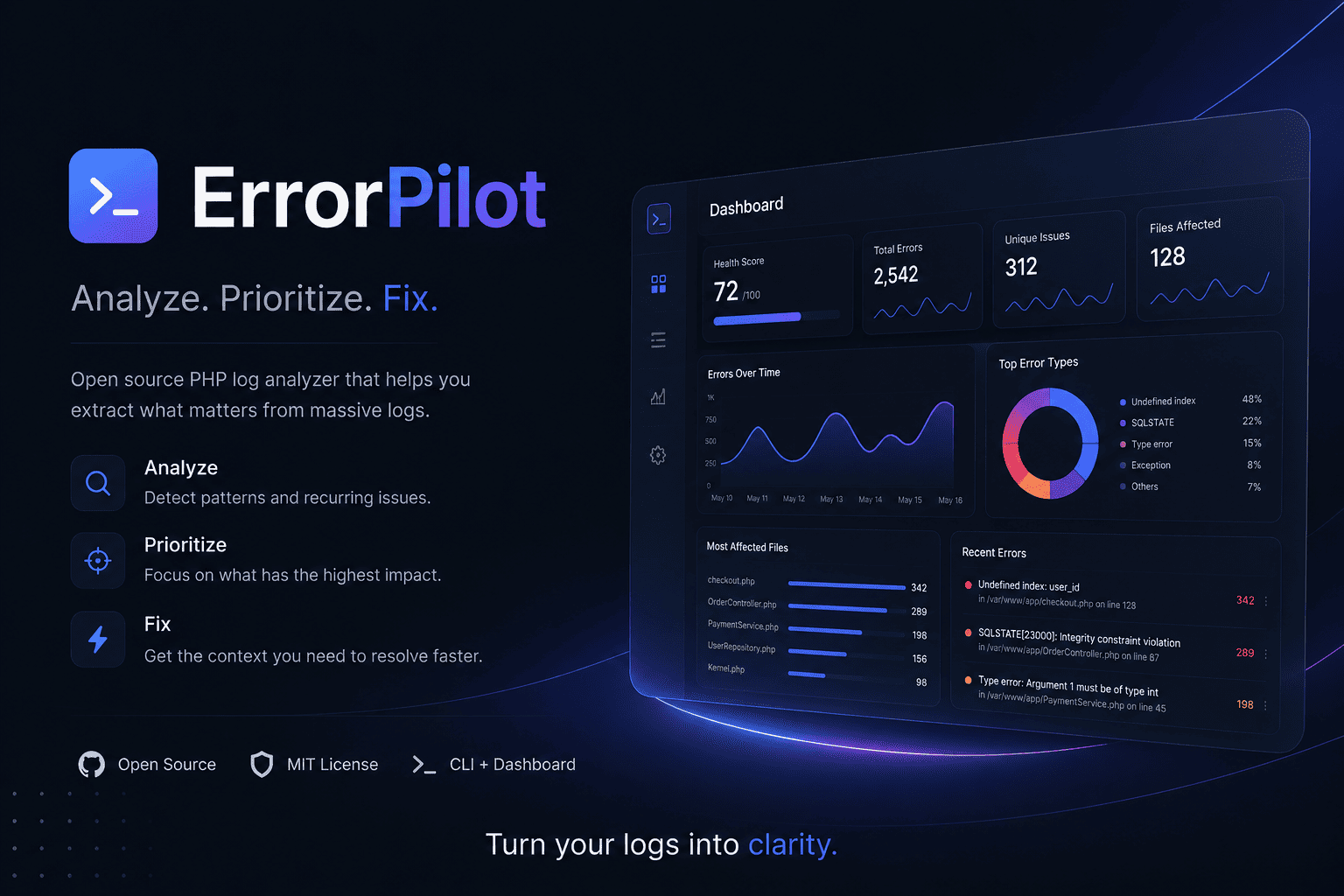ErrorPilot