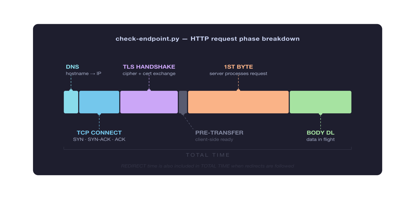 check-endpoint