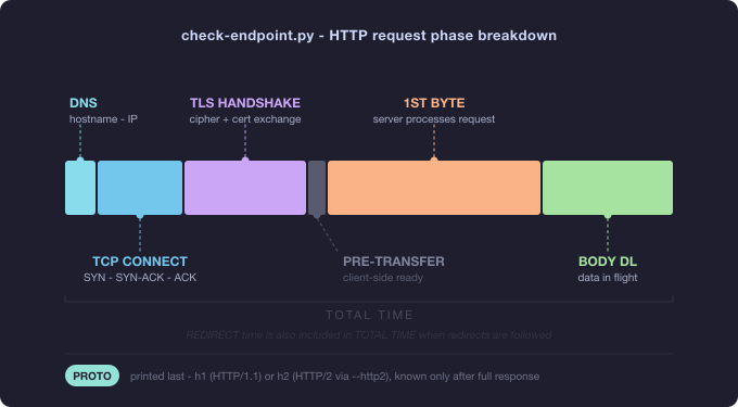 check-endpoint
