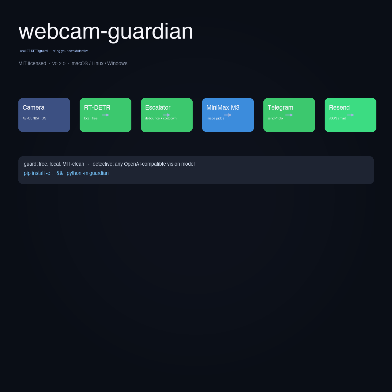webcam · GitHub Topics · GitHub