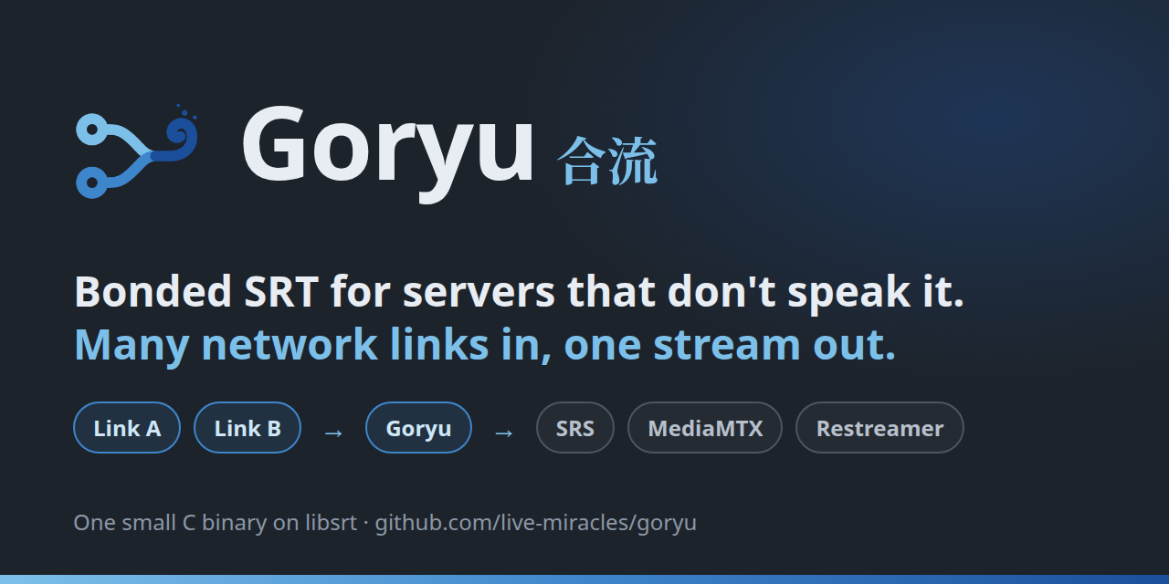 goryu