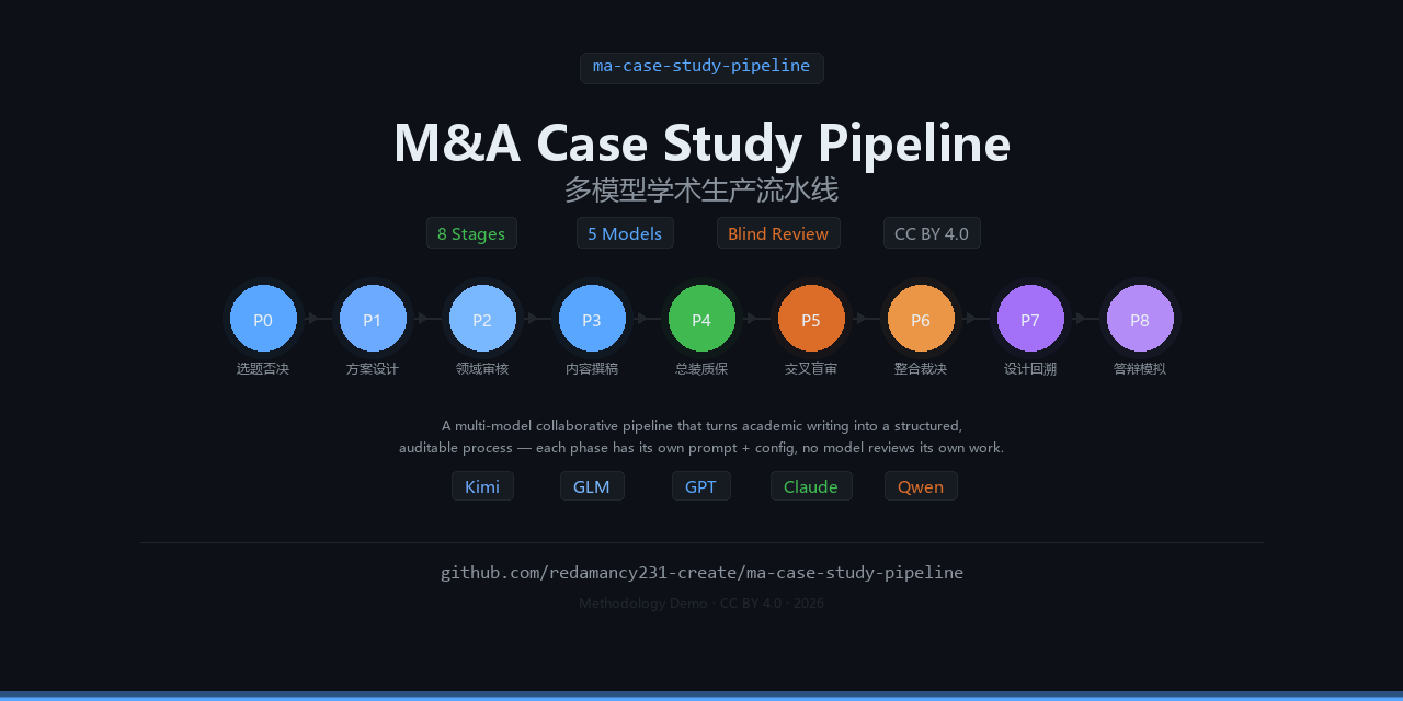 ma-case-study-pipeline