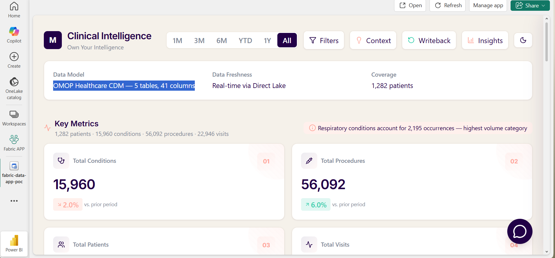 GitHub - ankit-labs/Fabric-Data-Apps · GitHub