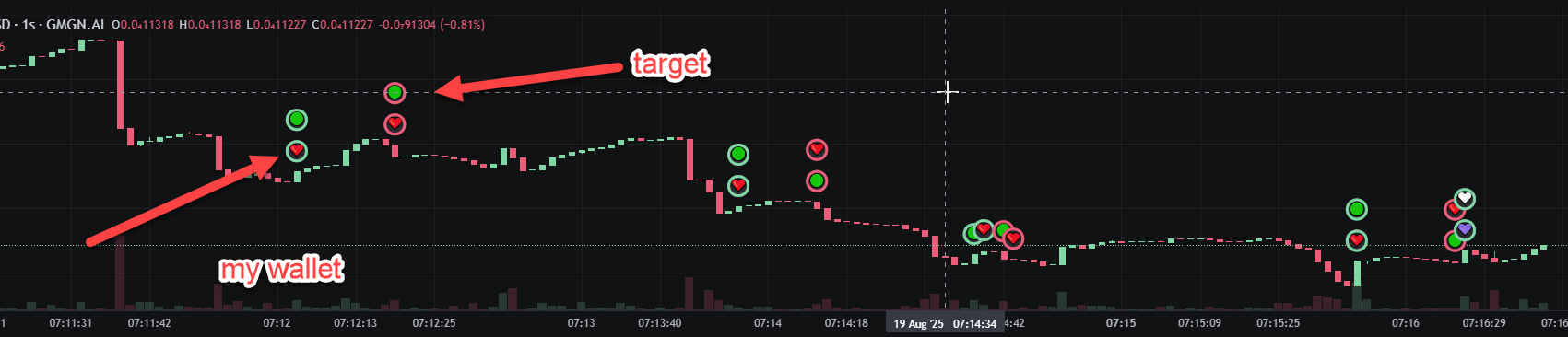 solana-sniper-copy-mev-trading-bot
