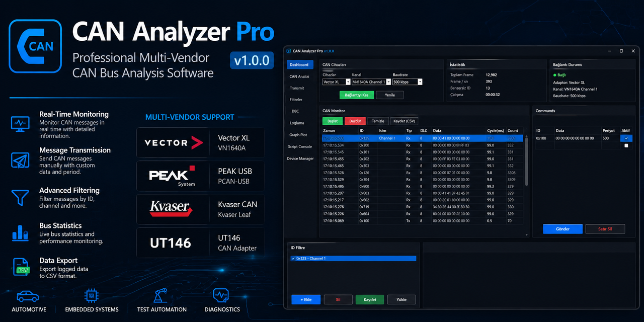 CAN-Analyzer-Pro