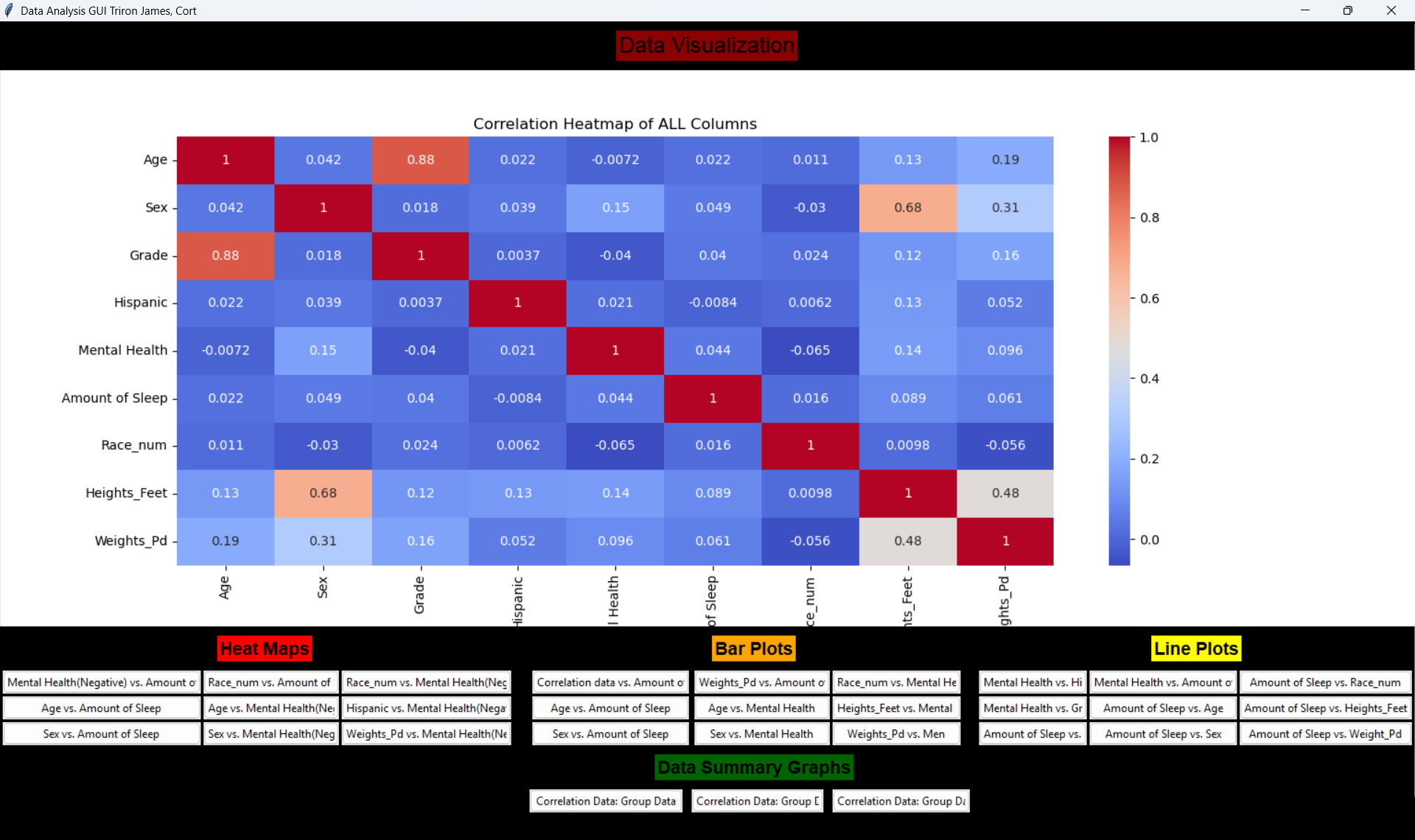 GitHub - trironjames10-collab/Data-Correlation-Analysis-Project · GitHub
