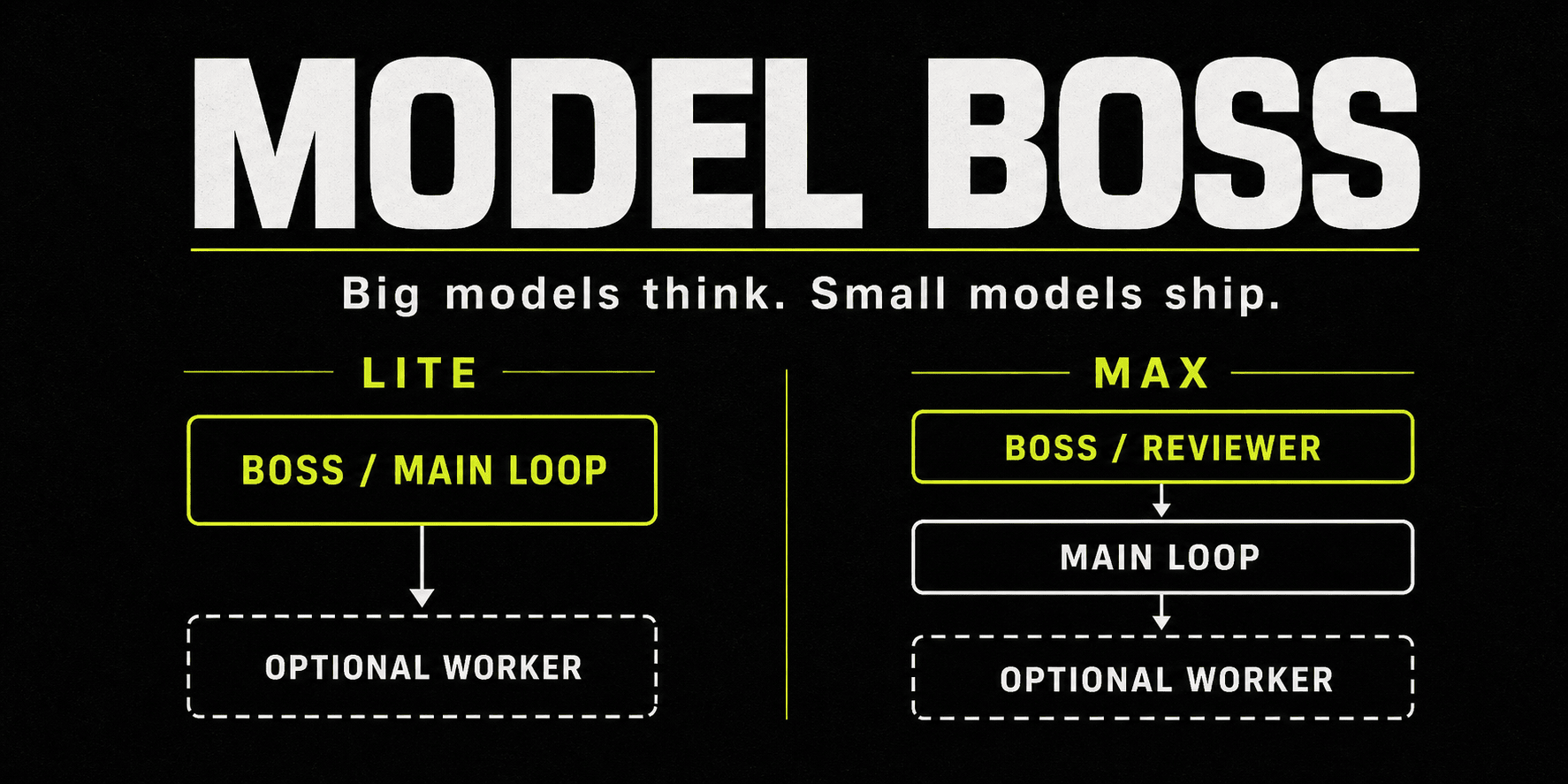 model-boss