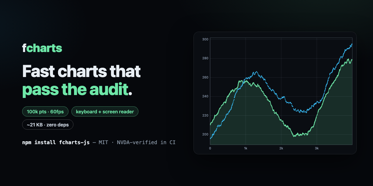fcharts