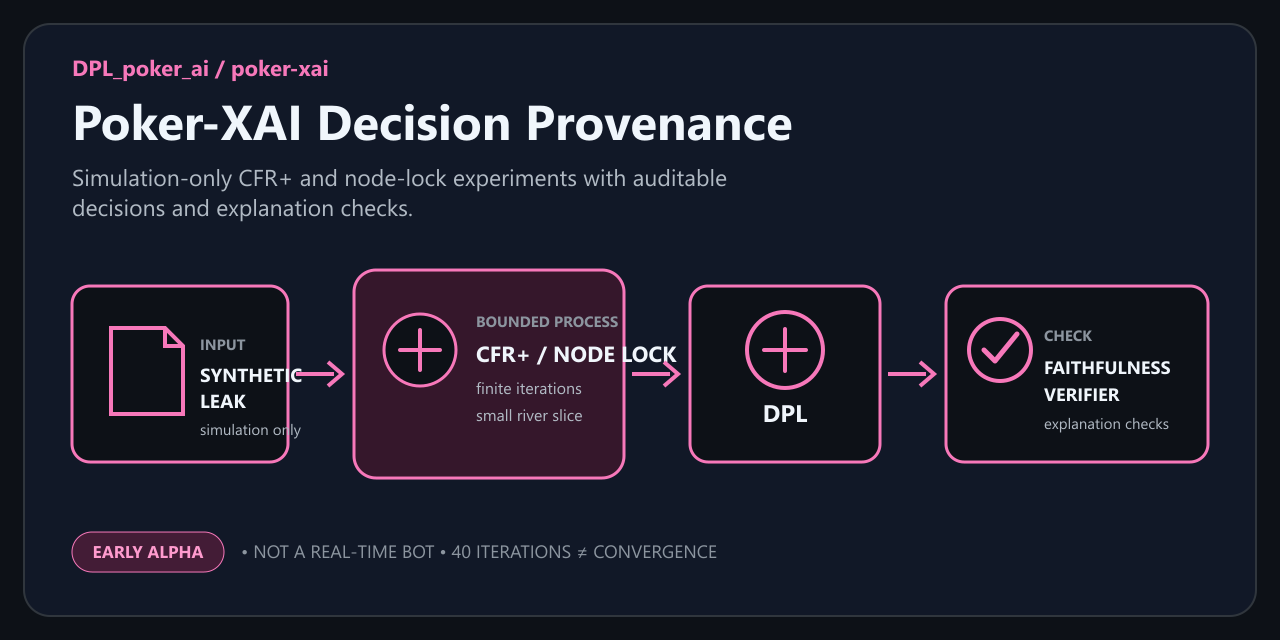 DPL_poker_ai