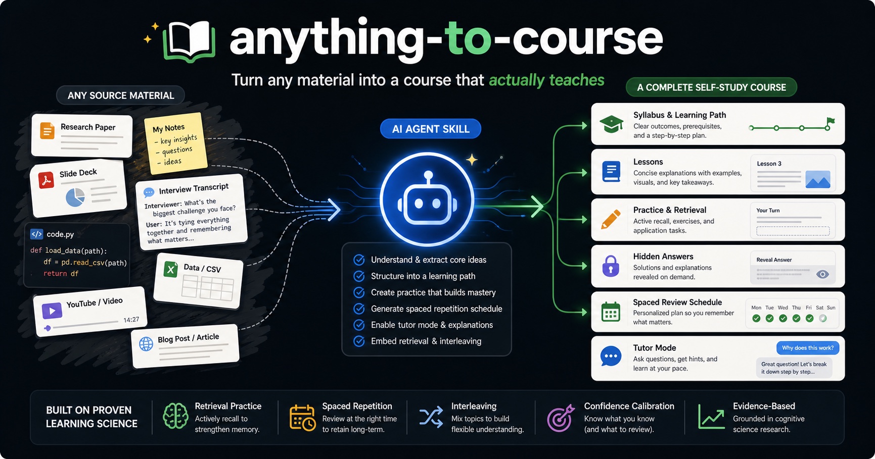 anything-to-course