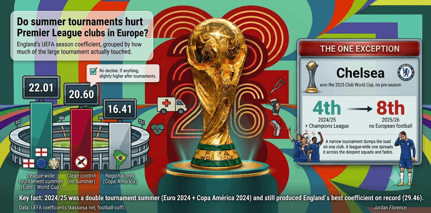 premier-league-summer-tournaments
