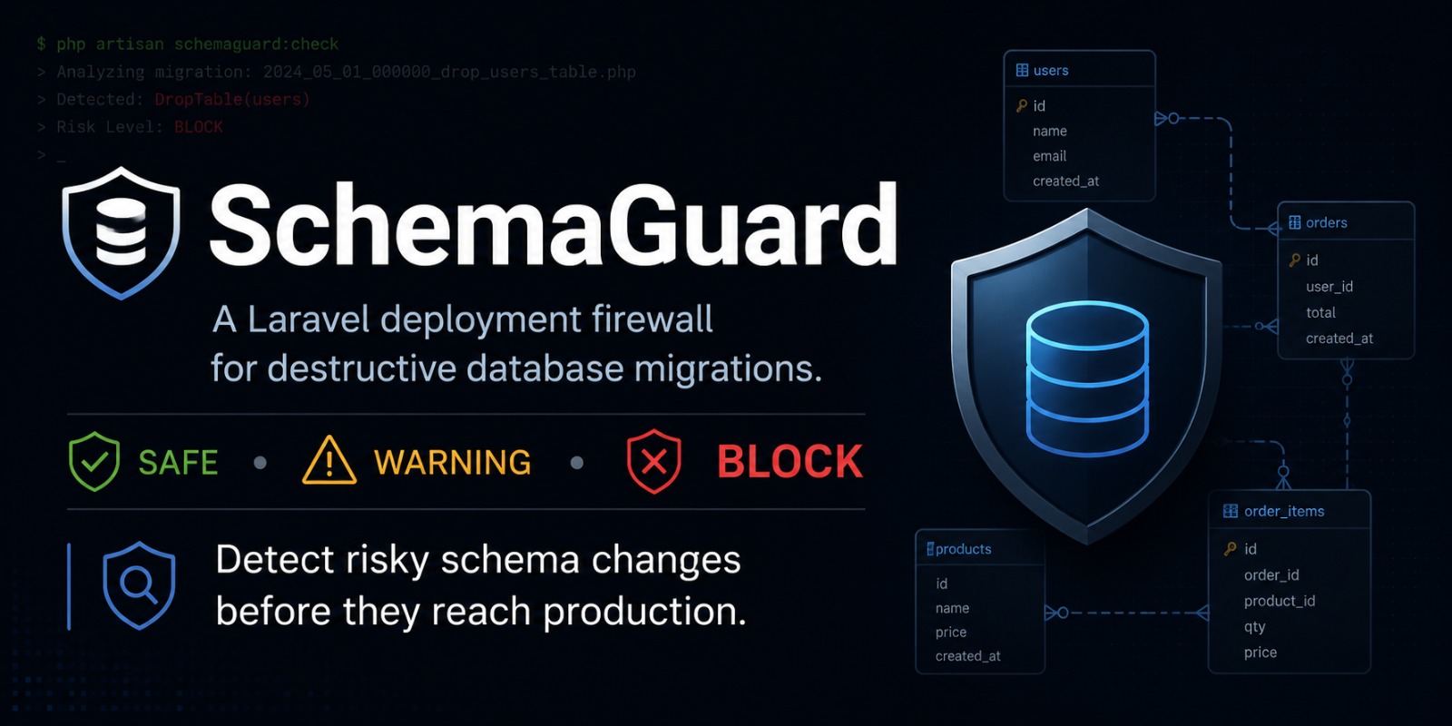 schemaguard-laravel