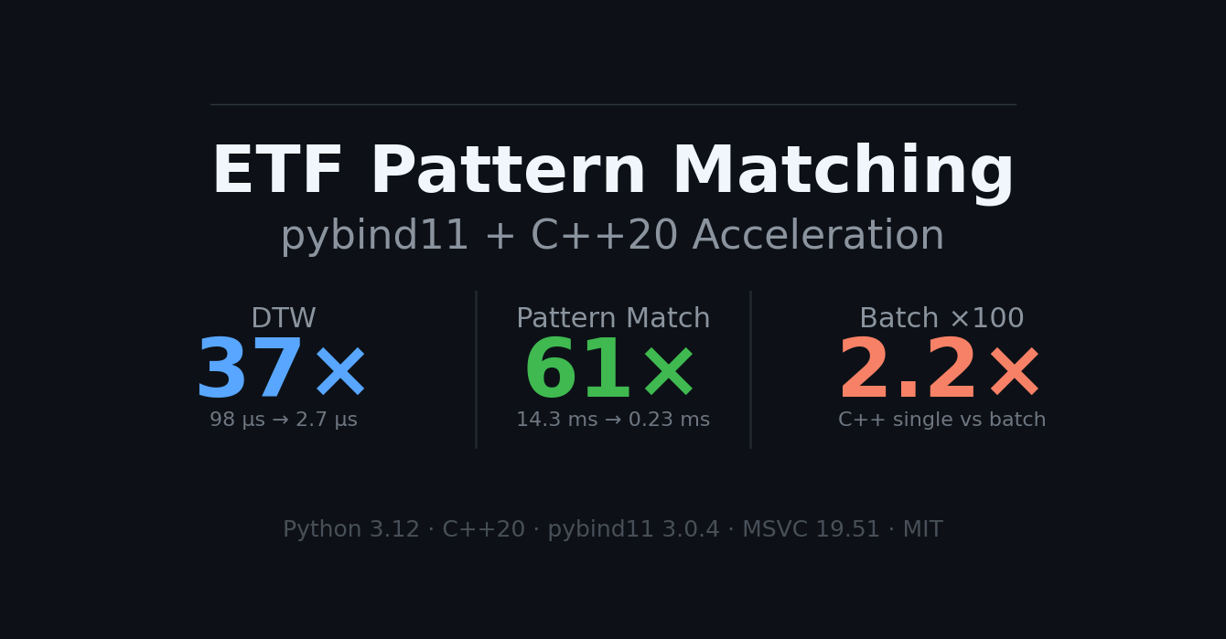 etf-pattern-match-pybind11