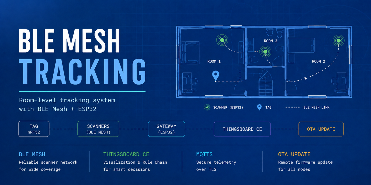 ble-mesh-tracking