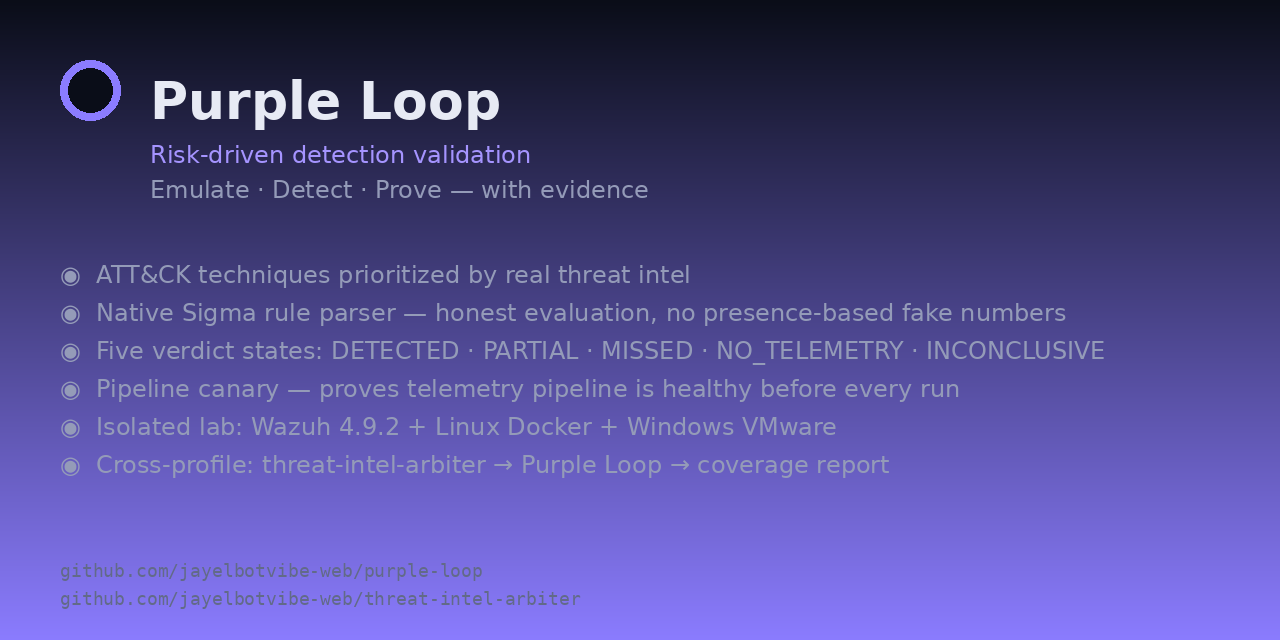 purple-loop