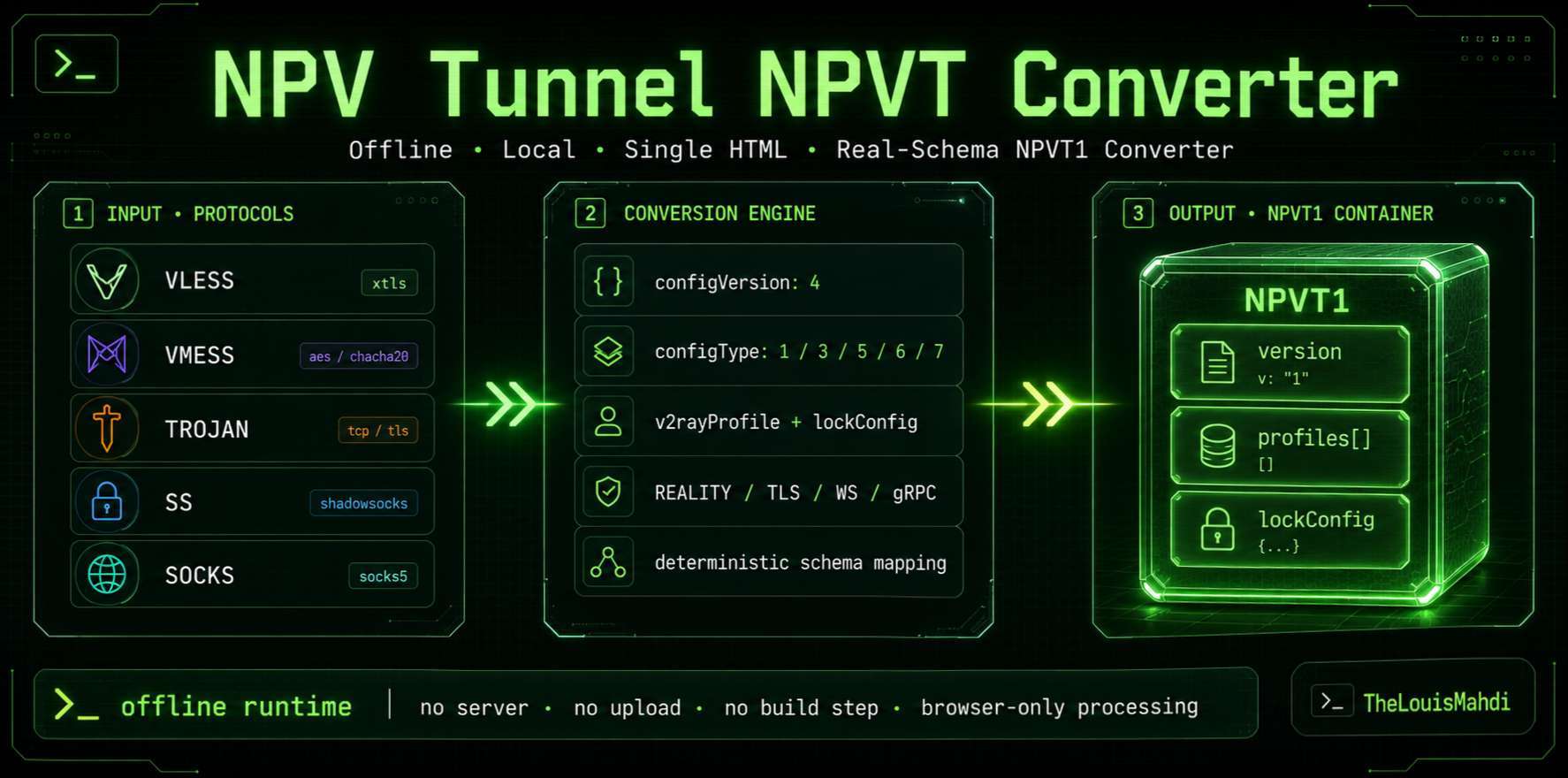 npvt-terminal-converter