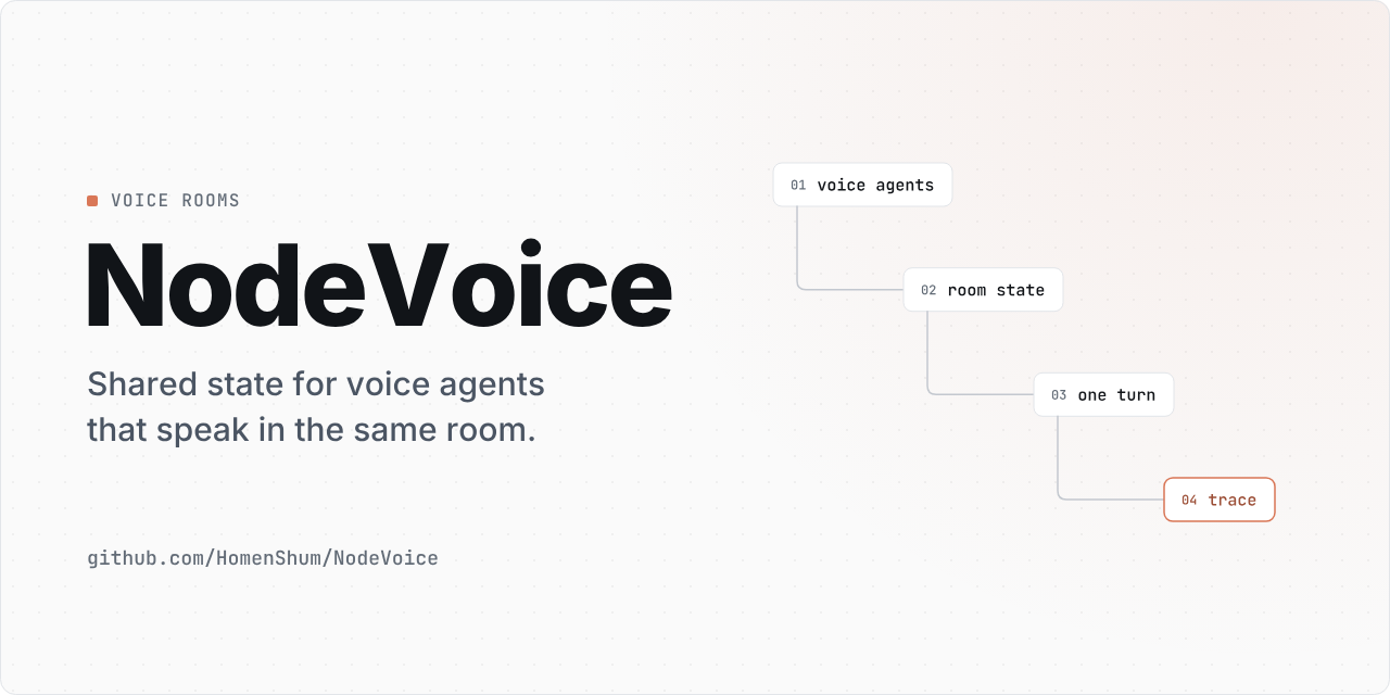 NodeVoice