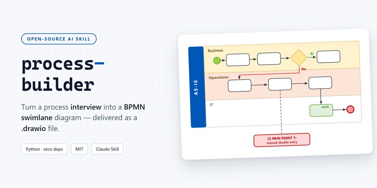 process-builder