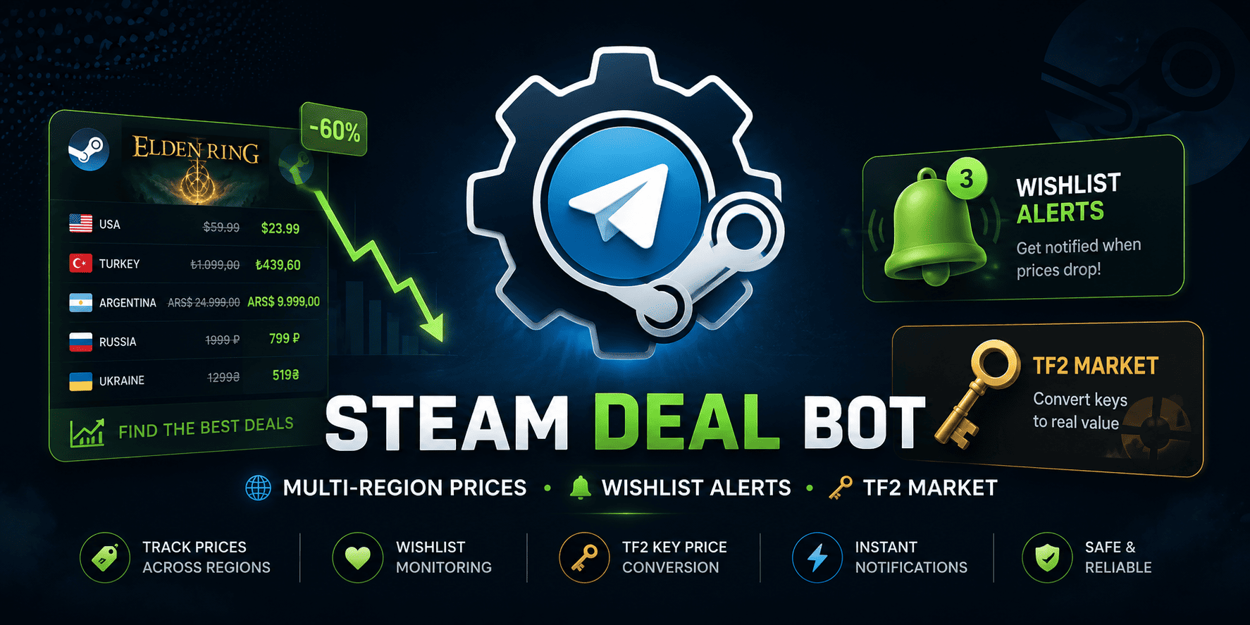 steam-deal-bot
