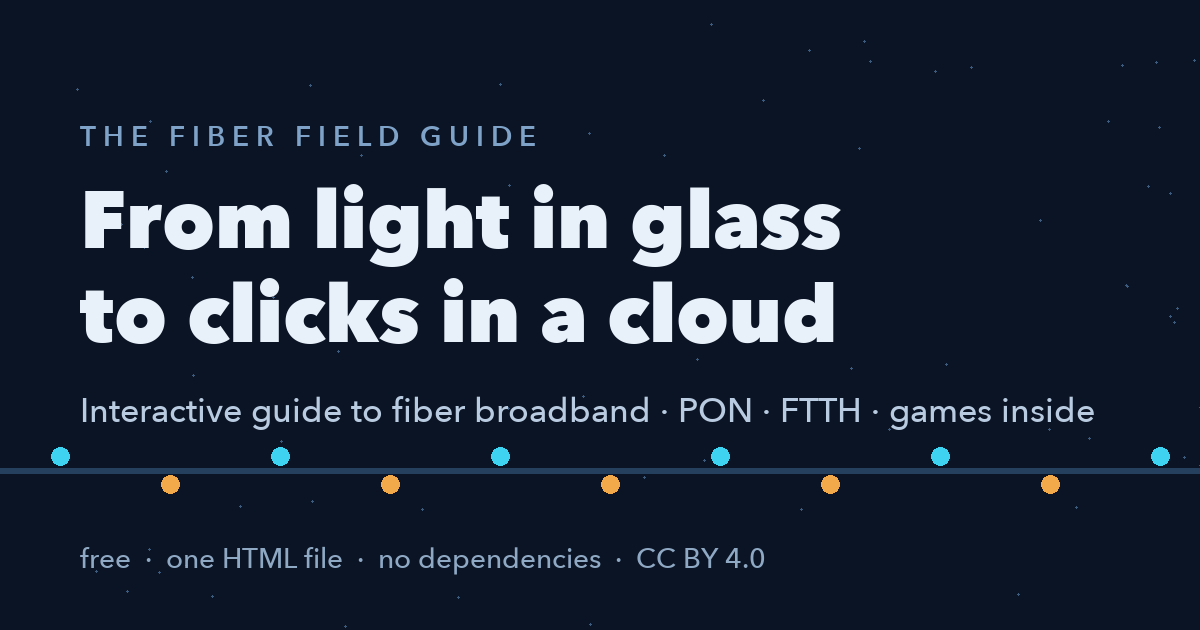 fiber-field-guide
