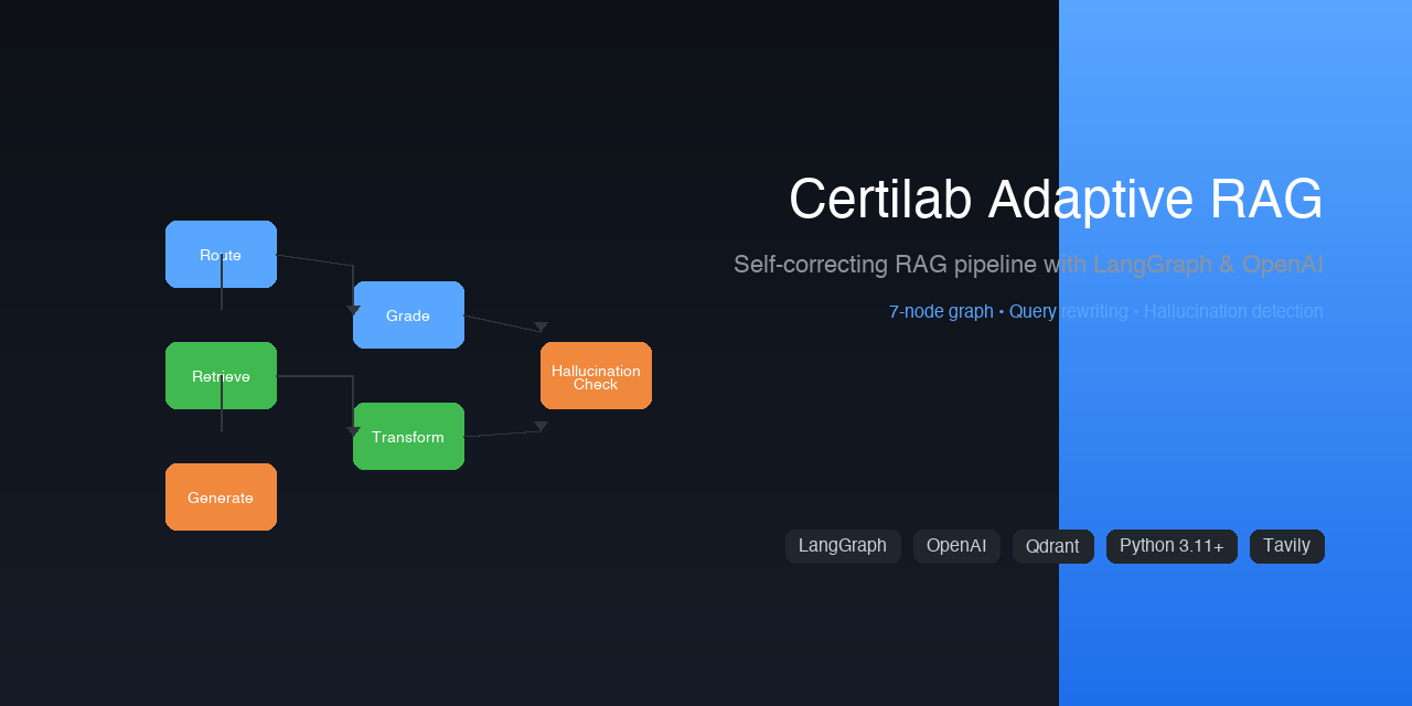 certilab-adaptive-rag
