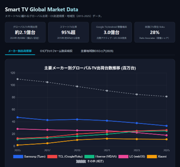 global-smart-tv-market-dashboard