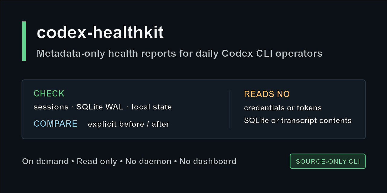 codex-healthkit