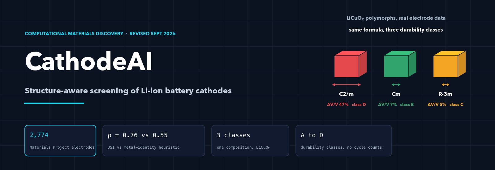 CathodeAI-Battery-Materials-Screener