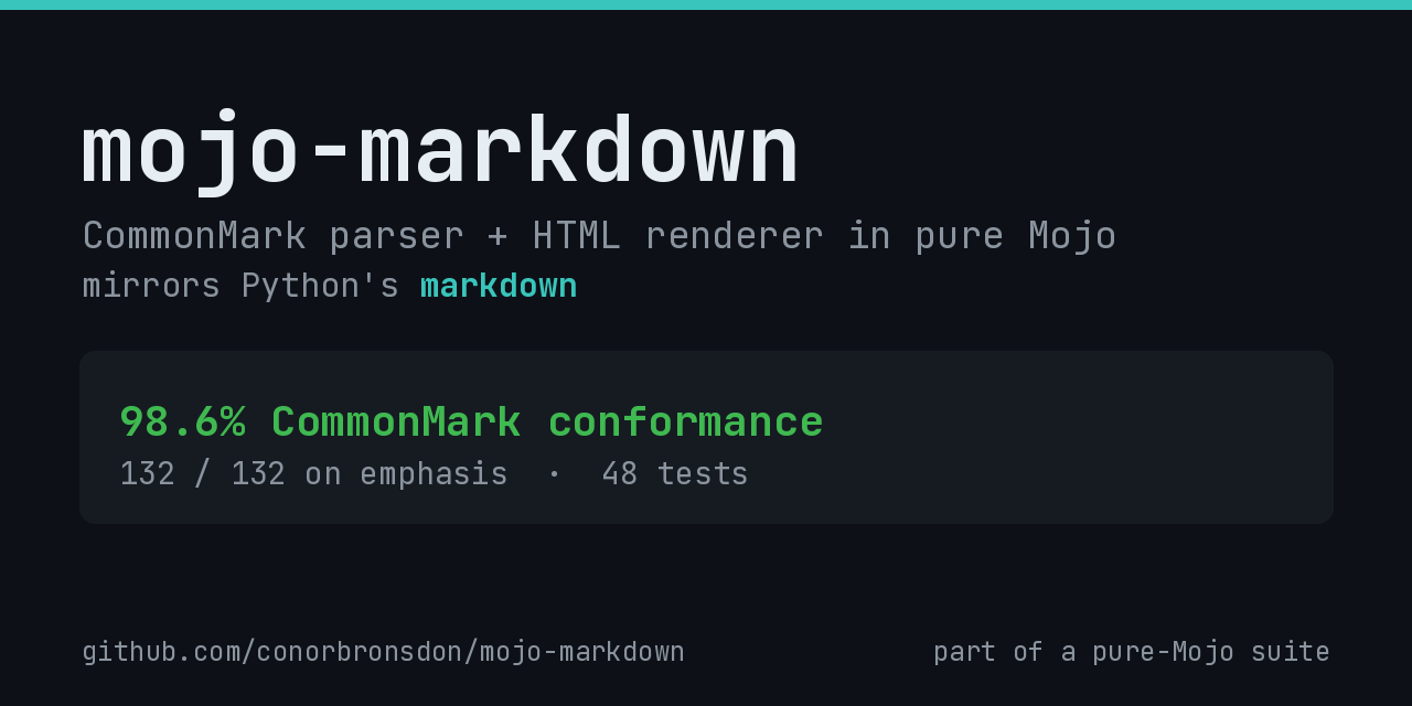 mojo-markdown