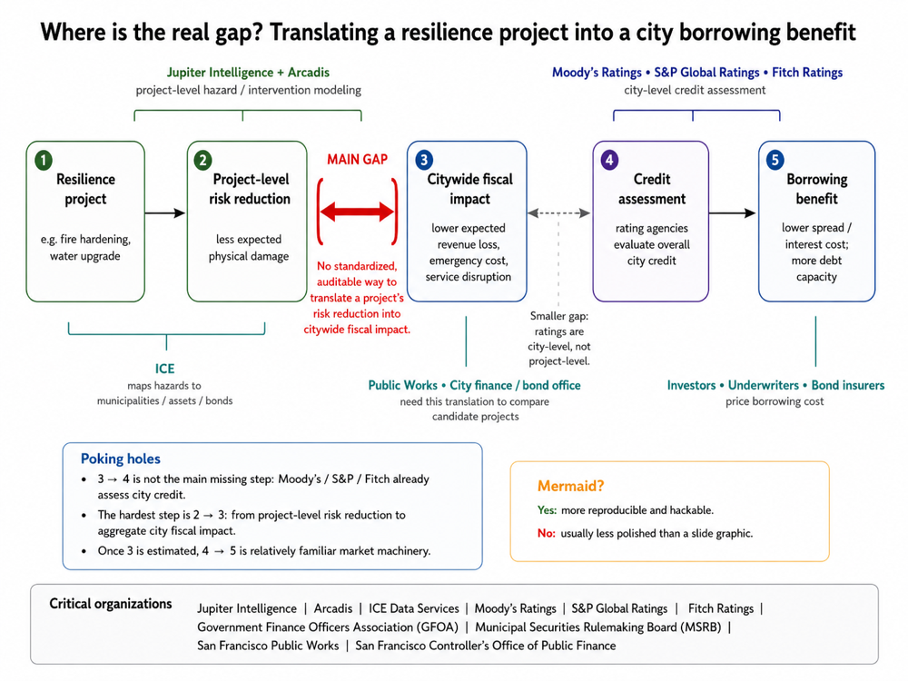 muni-resilience-bench